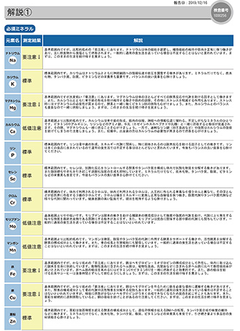 必須ミネラル詳細表