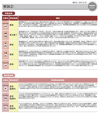 体内の有害金属