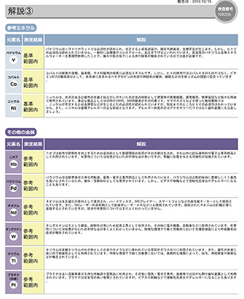 参考ミネラル